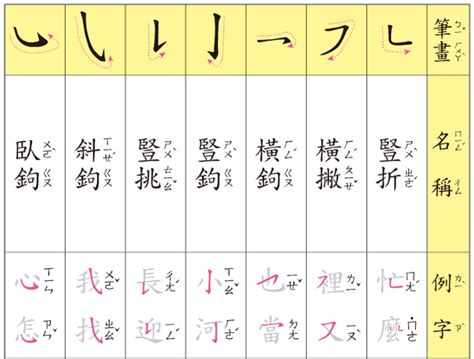 6畫國字|6 畫之漢字